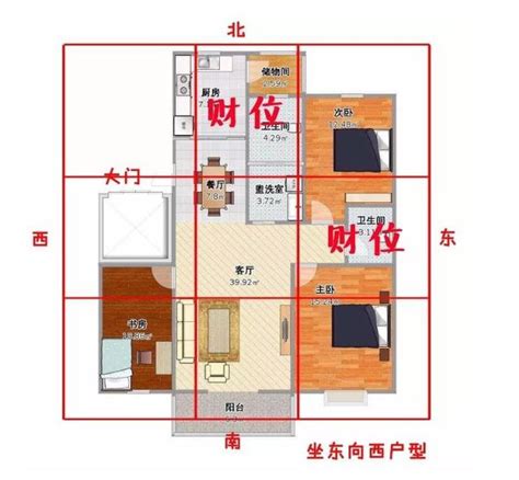 怎麼找財位|找不到家中財位？教你一張圖找到家中財位，家居風水。